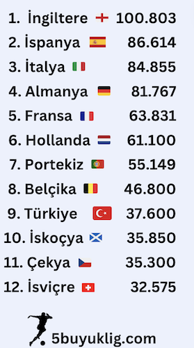 uefa ülke puanı sıralaması